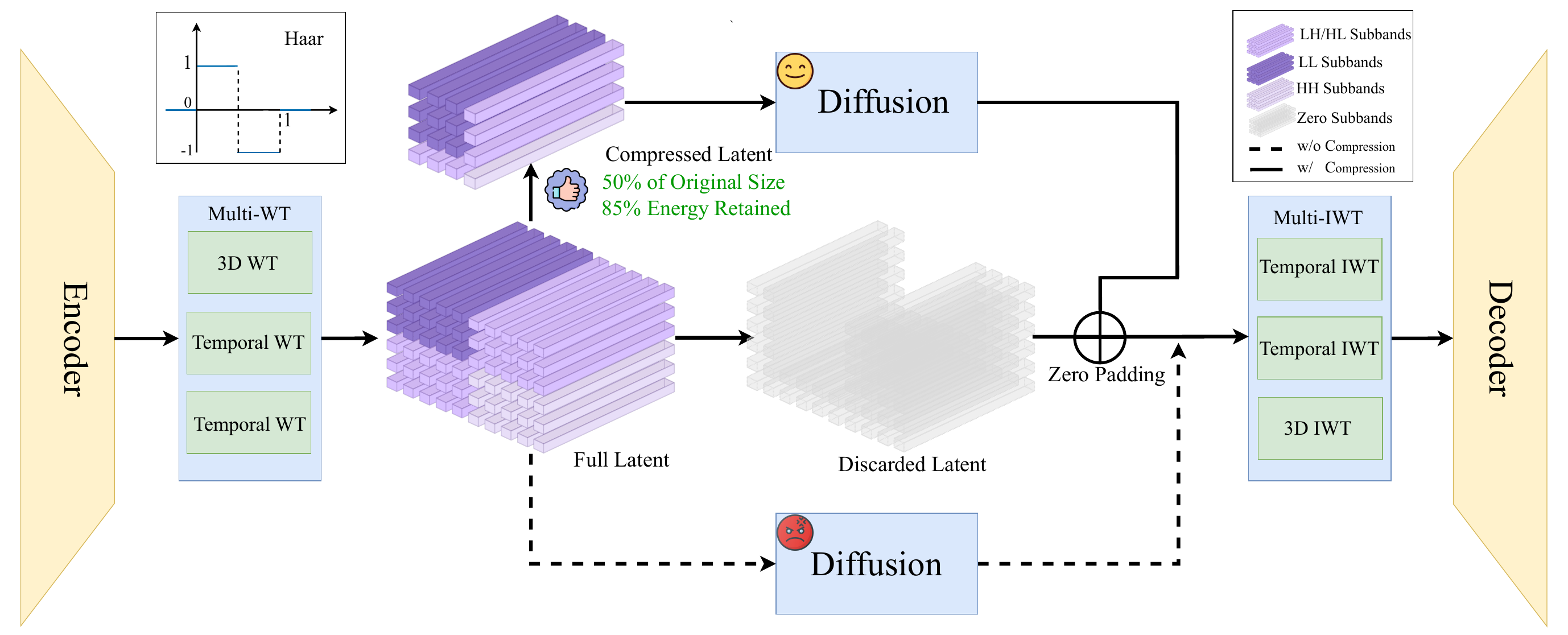 LC-VAE framework overview