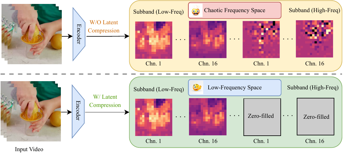 LC-VAE teaser figure